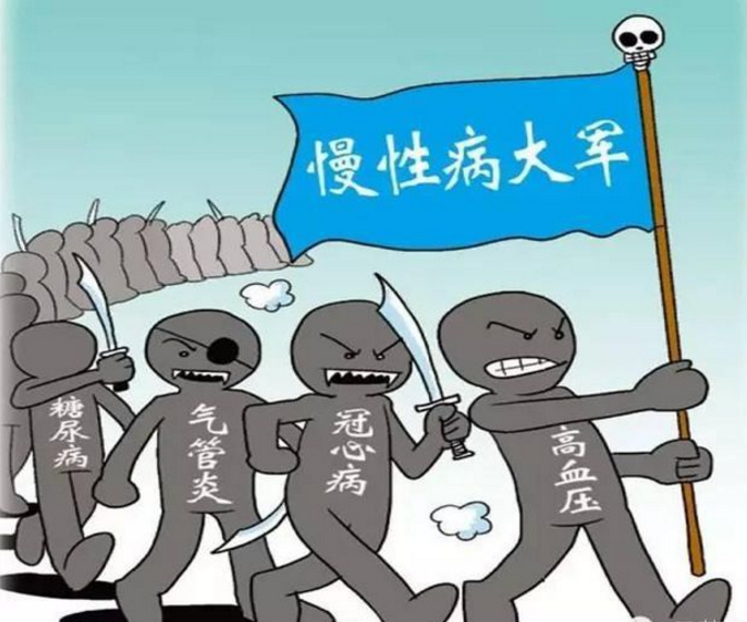 慢性疾病有哪些種類？生活中如何避免慢性疾?。? width=