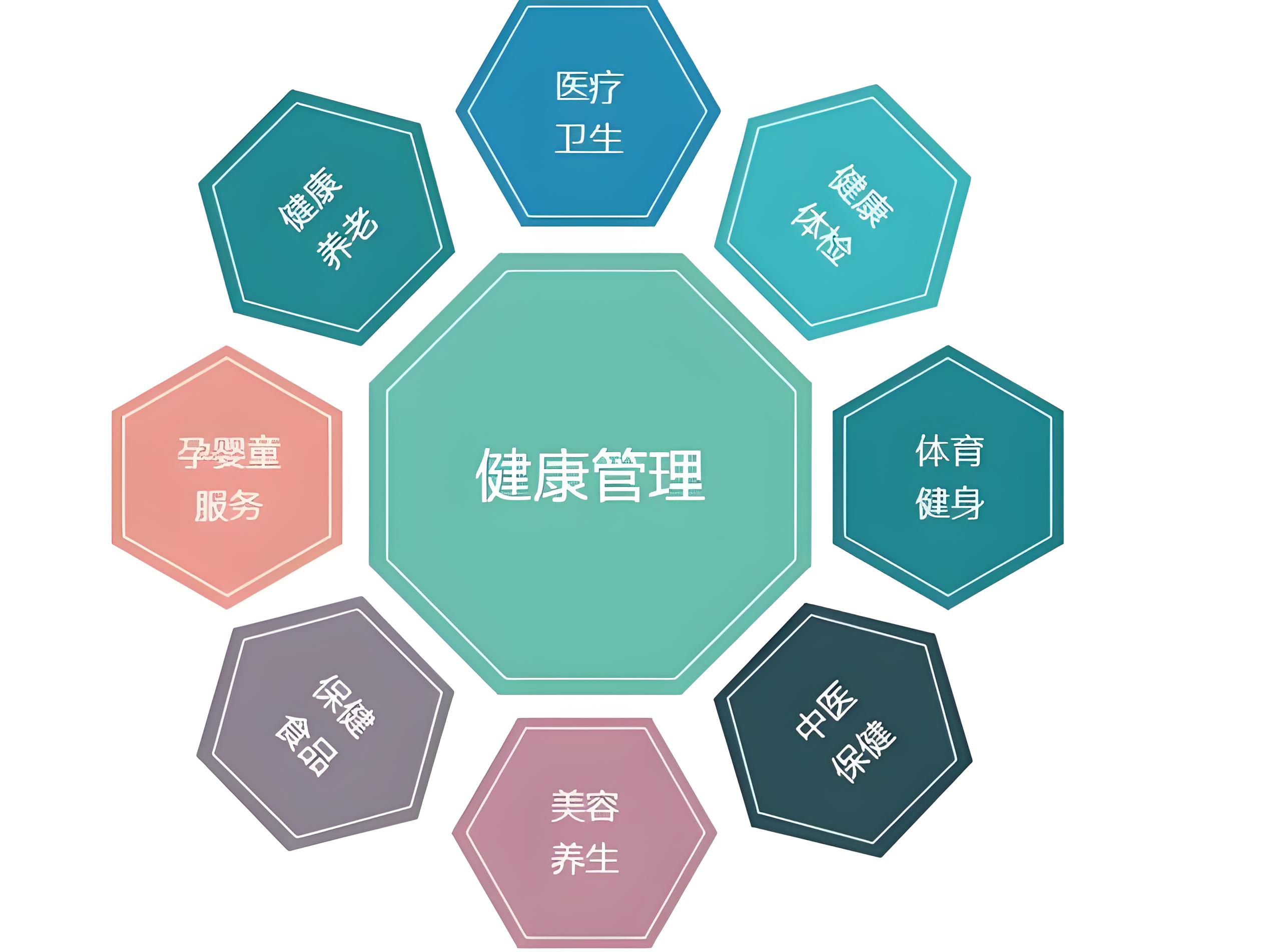 健康管理的基本策略介紹 健康管理的基本策略介紹